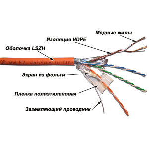 LANMASTER FTP patch cord cable, 4x2, cat. 5E, 100 MHz, LSZH, 305 m